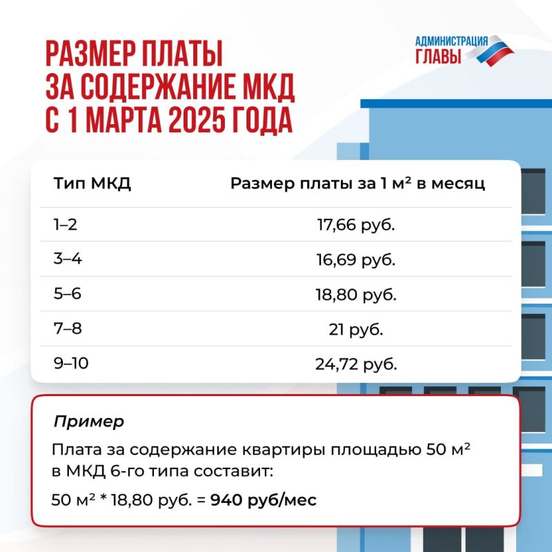 � 1 ����� 2025 ���� � ��� ��������� ������ ����������