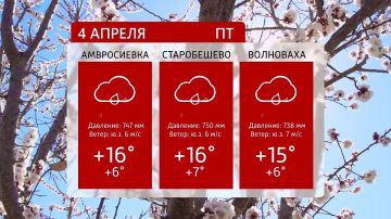 Погода на телеканале 6ТВ 04.04.2025г