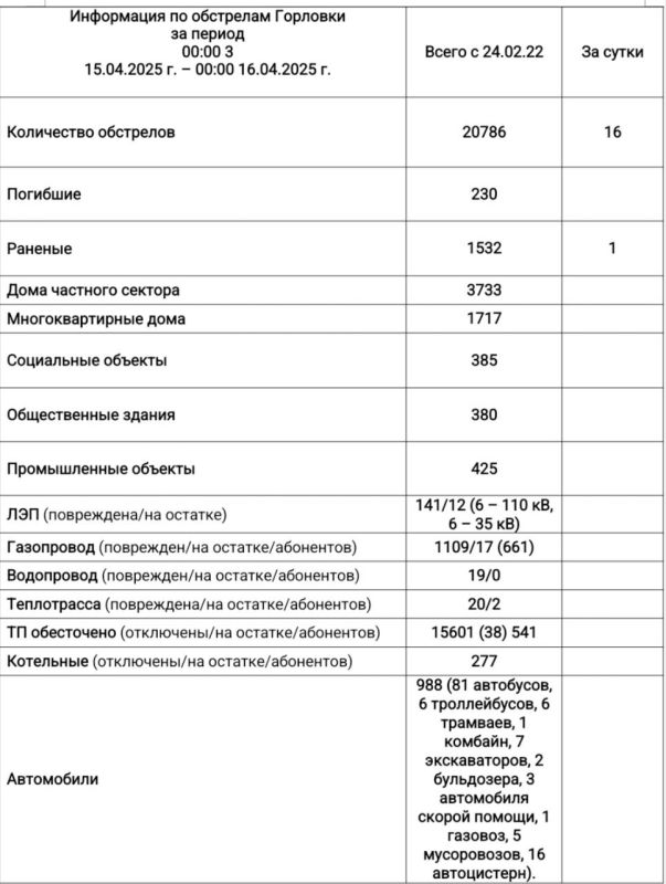  :      00:00 15.04.2025 .  00:00 16.04.2025 