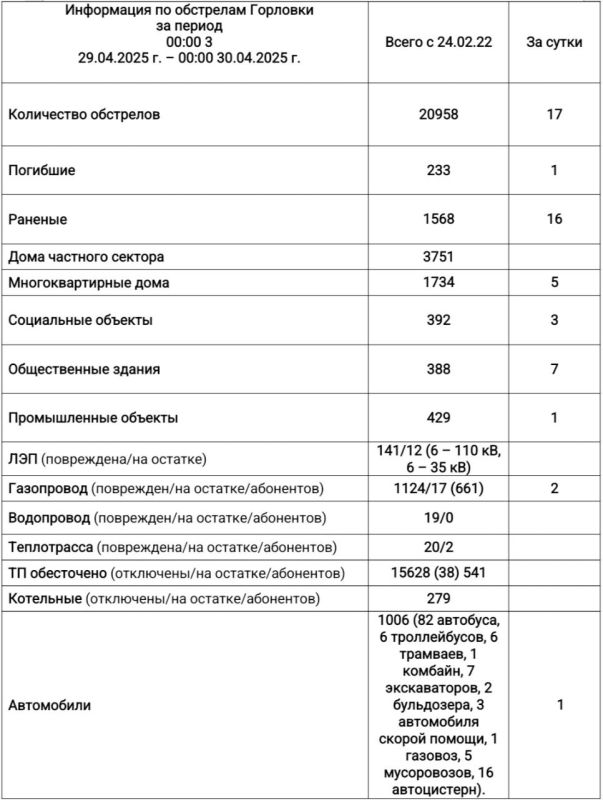  :      00:00 29.04.2025 .  00:00 30.04.2025 