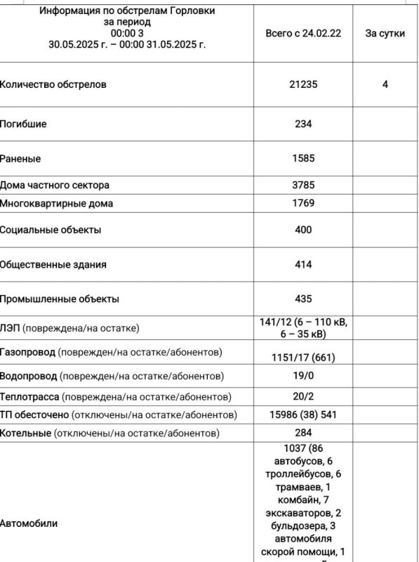  :      00:00 30.05.2025 .  00:00 31.05.2025 