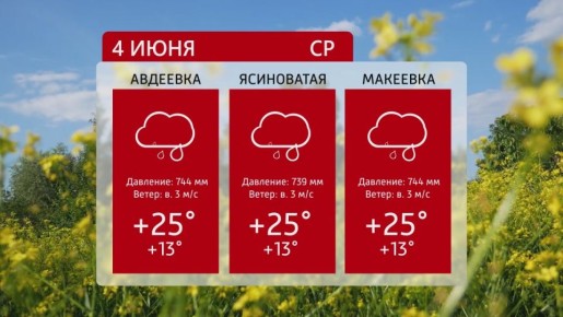Погода на телеканале 6ТВ 04.06.2025г