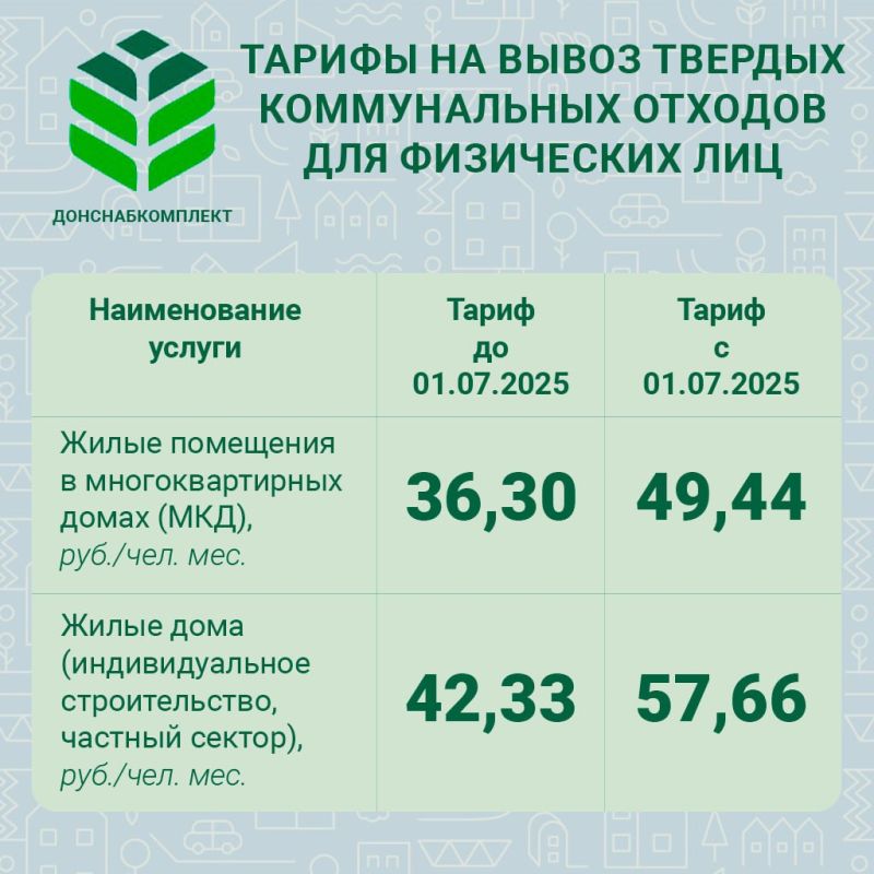  :           1  2025