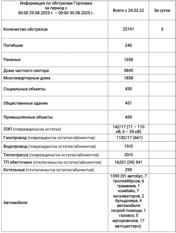  :      00:00 29.08.2025 .  00:00 30.08.2025 