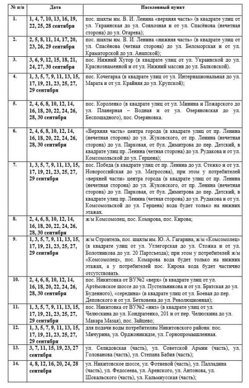 Иван Приходько: Вниманию горловчан: график подачи воды на сентябрь 2025 года в ряд населенных пунктов Горловки