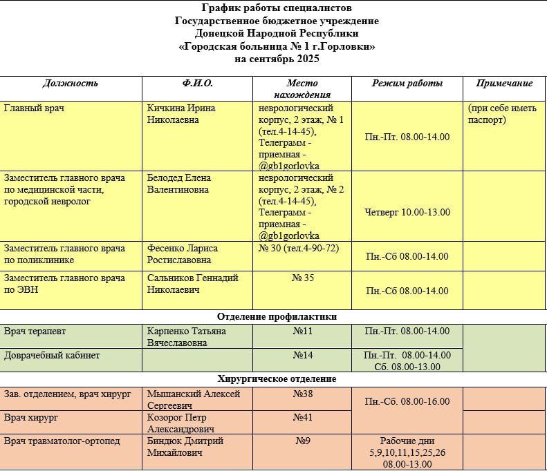 Иван Приходько: График работы специалистов ГБУ ДНР «Городская больница № 1 г. Горловки» и ГБУ ДНР «Городская больница № 3 г. Горловки»