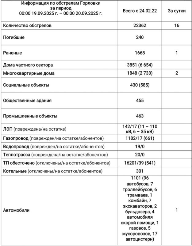  :      00:00 19.09.2025 .  00:00 20.09.2025 