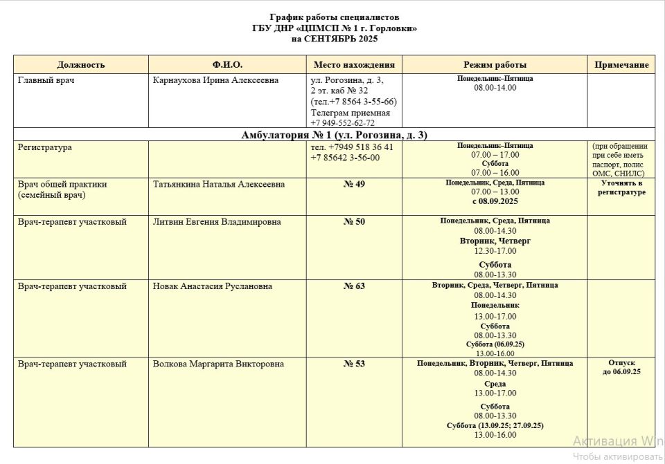 Иван Приходько: График работы специалистов ГБУ ДНР «ЦПМСП № 1 г. Горловки», ГБУ ДНР «ЦПМСП № 2 г. Горловки», ГБУ ДНР «ГСП № 4 г.Горловки», ГБУ ДНР «ГДВД г.Горловки»