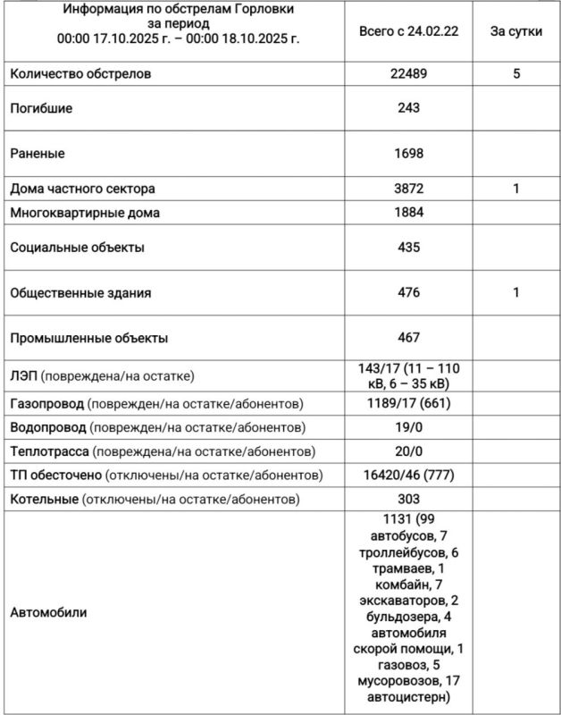  :      00:00 17.10.2025 .  00:00 18.10.2025 