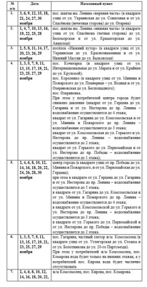 Иван Приходько: Вниманию горловчан: график подачи воды на ноябрь 2025 года в ряд населенных пунктов Горловки