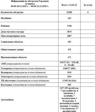  :      00:00 20.11.2025 .  00:00 21.11.2025 