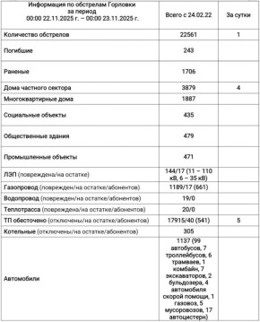  :      00:00 22.11.2025 .  00:00 23.11.2025 