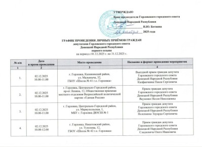  :                01.12.2025 .  31.12.2025 . ( 1)