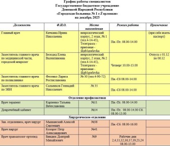 Иван Приходько: График работы специалистов ГБУ ДНР «Городская больница № 1 г. Горловки» и ГБУ ДНР «Городская больница № 3 г. Горловки», ГБУ ДНР «ЦПМСП № 2 г. Горловки»