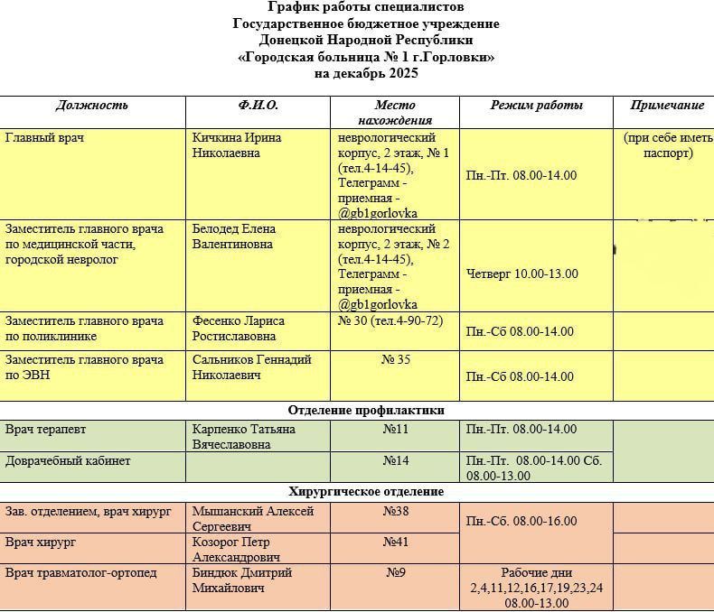 ���� ���������: ������ ������ ������������ ��� ��� ���������� �������� � 1 �. ��������, ��� ��� ���������� �������� � 2 �. ��������, ��� ��� ������ � 2 �. ��������