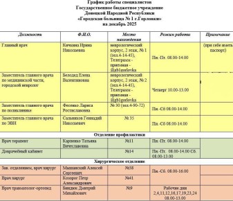 Иван Приходько: График работы специалистов ГБУ ДНР «Городская больница № 1 г. Горловки», ГБУ ДНР «Городская больница № 2 г. Горловки», ГБУ ДНР «ЦПМСП № 2 г. Горловки»