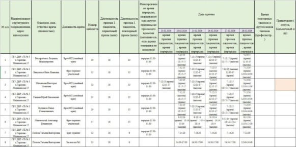 ���� ���������: ������ ������ ������������ ��� ��� ���������� �������� � 3 �. ��������