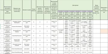 ���� ���������: ������ ������ ������������ ��� ��� ���������� �������� � 3 �. ��������