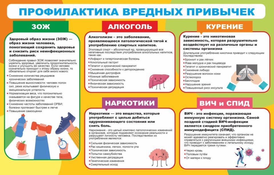 Профилактика вредных привычек