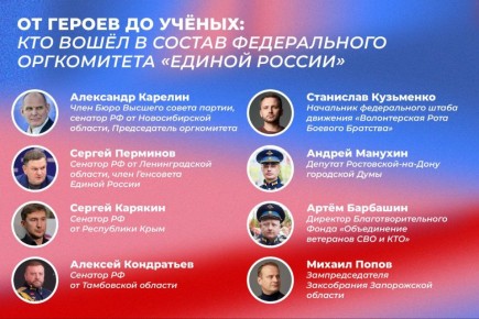 ������ ������ ������������ ����������� ���������� �� ���������� ���������������� �����������-2026