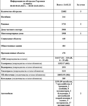 ���� ���������: ���������� �� ��������� �������� � 00:00 09.03.2026 �. �� 00:00 10.03.2026 �