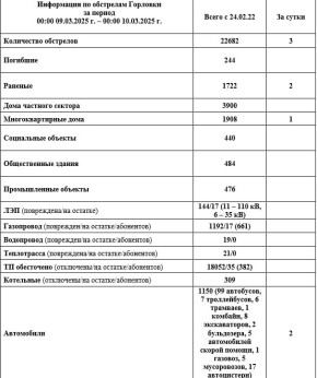 ���� ���������: ���������� �� ��������� �������� � 00:00 09.03.2026 �. �� 00:00 10.03.2026 �