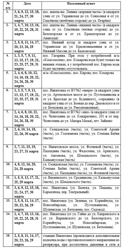 Иван Приходько: Вниманию горловчан: график подачи воды на март 2026 года в ряд населенных пунктов Горловки