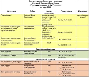 Иван Приходько: График работы специалистов ГБУ ДНР «Городская больница № 1 г. Горловки», ГБУ ДНР «Городская больница № 2 г. Горловки»