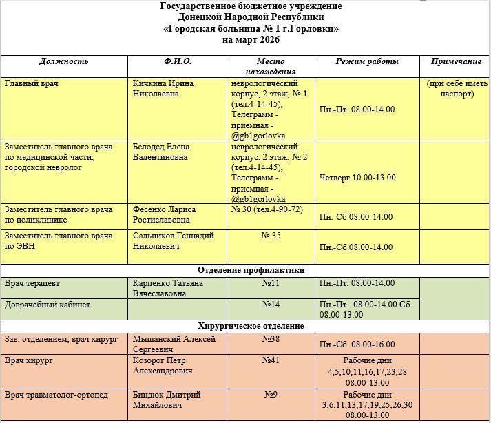 Иван Приходько: График работы специалистов ГБУ ДНР «Городская больница № 1 г. Горловки», ГБУ ДНР «Городская больница № 2 г. Горловки»