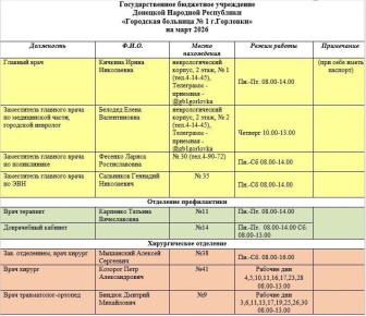 Иван Приходько: График работы специалистов ГБУ ДНР «Городская больница № 1 г. Горловки», ГБУ ДНР «Городская больница № 2 г. Горловки»