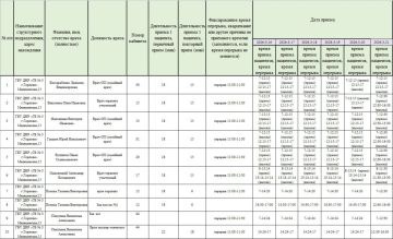 Иван Приходько: График работы специалистов ГБУ ДНР «Городская больница № 3 г. Горловки»