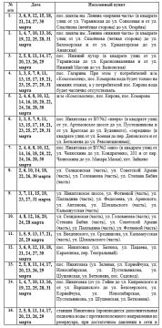 Иван Приходько: Вниманию горловчан: график подачи воды на март 2026 года в ряд населенных пунктов Горловки