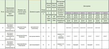 ���� ���������: ������ ������ ������������ ��� ��� ���������� �������� � 3 �. ��������