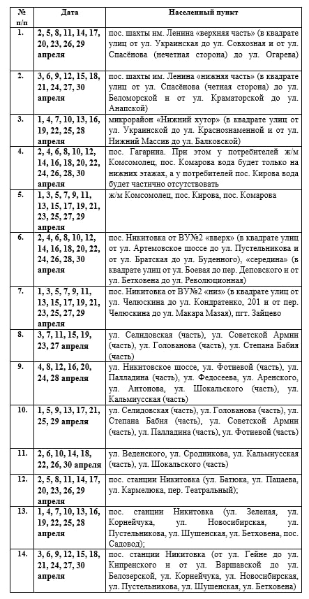 Роман Конев: Вниманию горловчан: график подачи воды на апрель 2026 года в ряд населенных пунктов Горловки