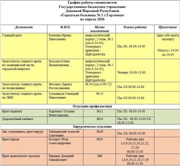 Иван Приходько: График работы специалистов ГБУ ДНР «Городская больница № 1 г. Горловки», ГБУ ДНР «Городская больница № 2 г. Горловки»