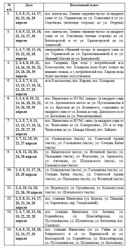 Иван Приходько: Вниманию горловчан: график подачи воды на апрель 2026 года в ряд населенных пунктов Горловки
