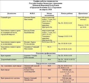 ���� ���������: ������ ������ ������������ ��� ��� ���������� �������� � 1 �. ��������, ��� ��� ���������� �������� � 2 �. ��������