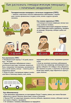 ��� ���������� ��������������� ��������� � �������� ���������?