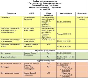 Иван Приходько: График работы специалистов ГБУ ДНР «Городская больница № 1 г. Горловки»