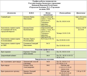 Иван Приходько: График работы специалистов ГБУ ДНР «Городская больница № 1 г. Горловки»