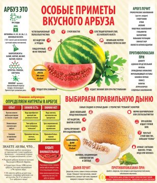 �������� ���������� �������� ��������