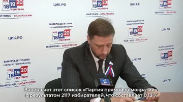 ������� ������� ����� �������������� ������� ������� � ��������������� ���� �� ���, ������� ��������� ����� 80% ���������������
