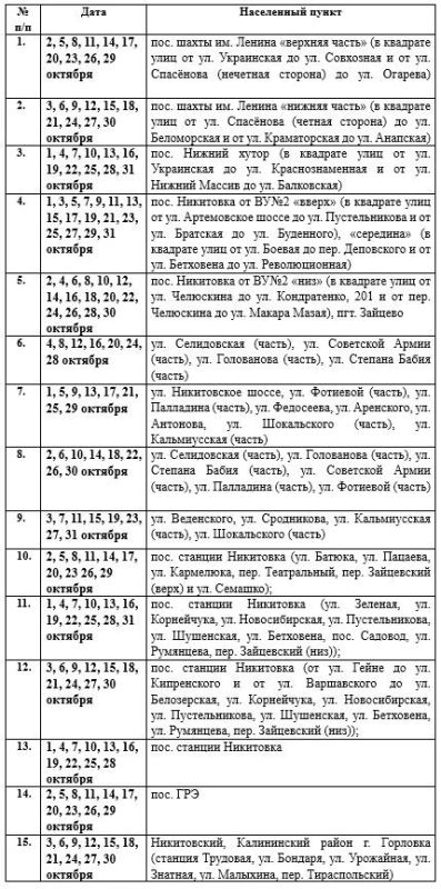 Иван Приходько: Вниманию горловчан: график подачи воды на октябрь 2026 года в ряд населённых пунктов Горловки